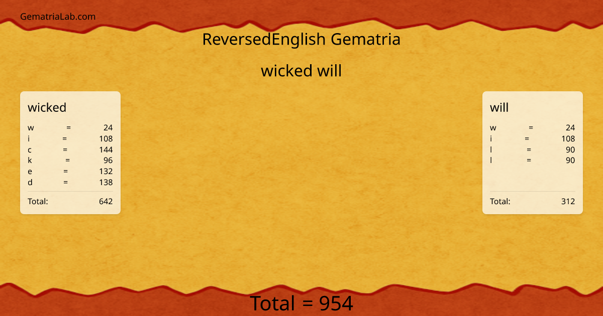 wicked will in reversedEnglish Gematria
